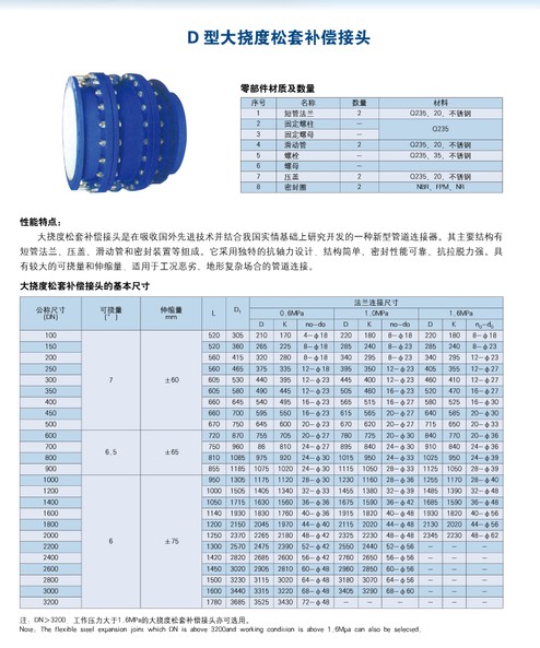 大撓度松套伸縮接頭說明書.JPG