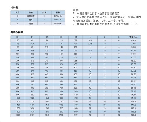 鍍鋅剛性套管1說明書.jpg